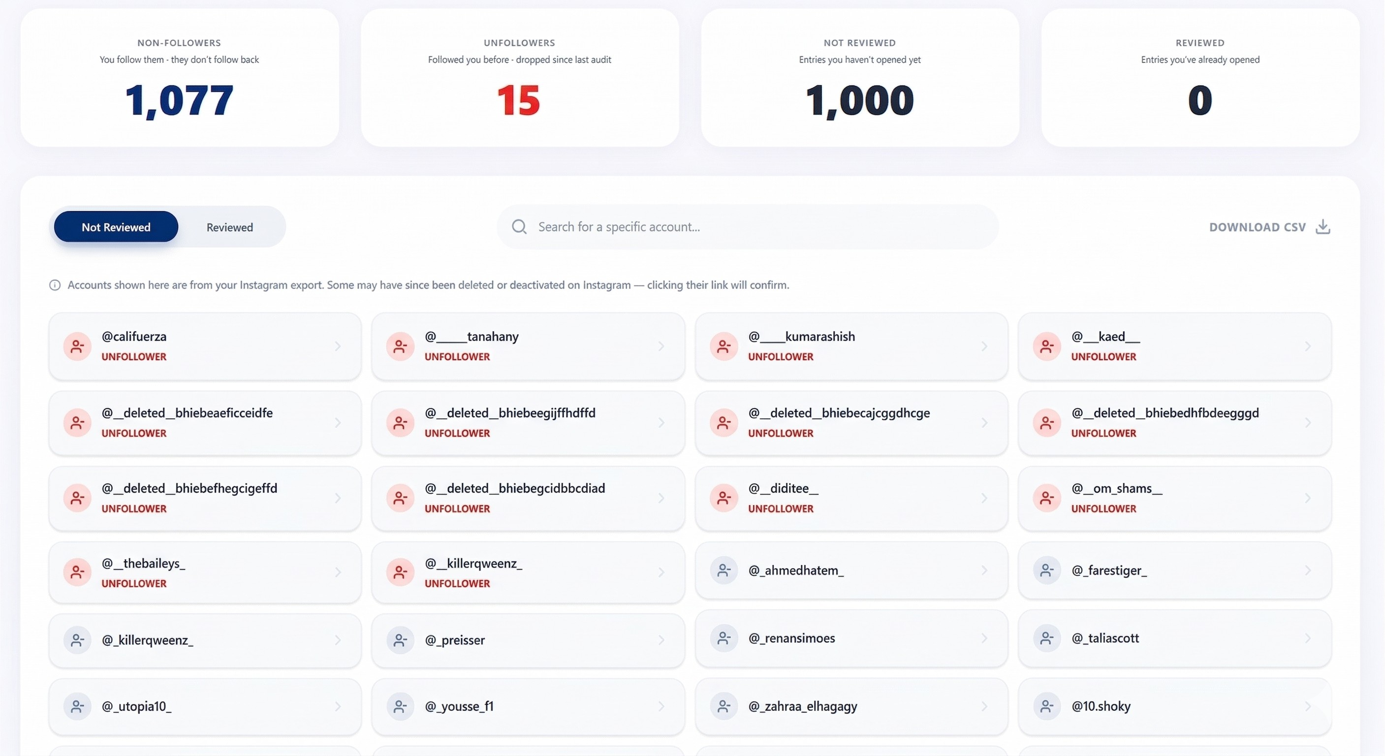 Results dashboard example